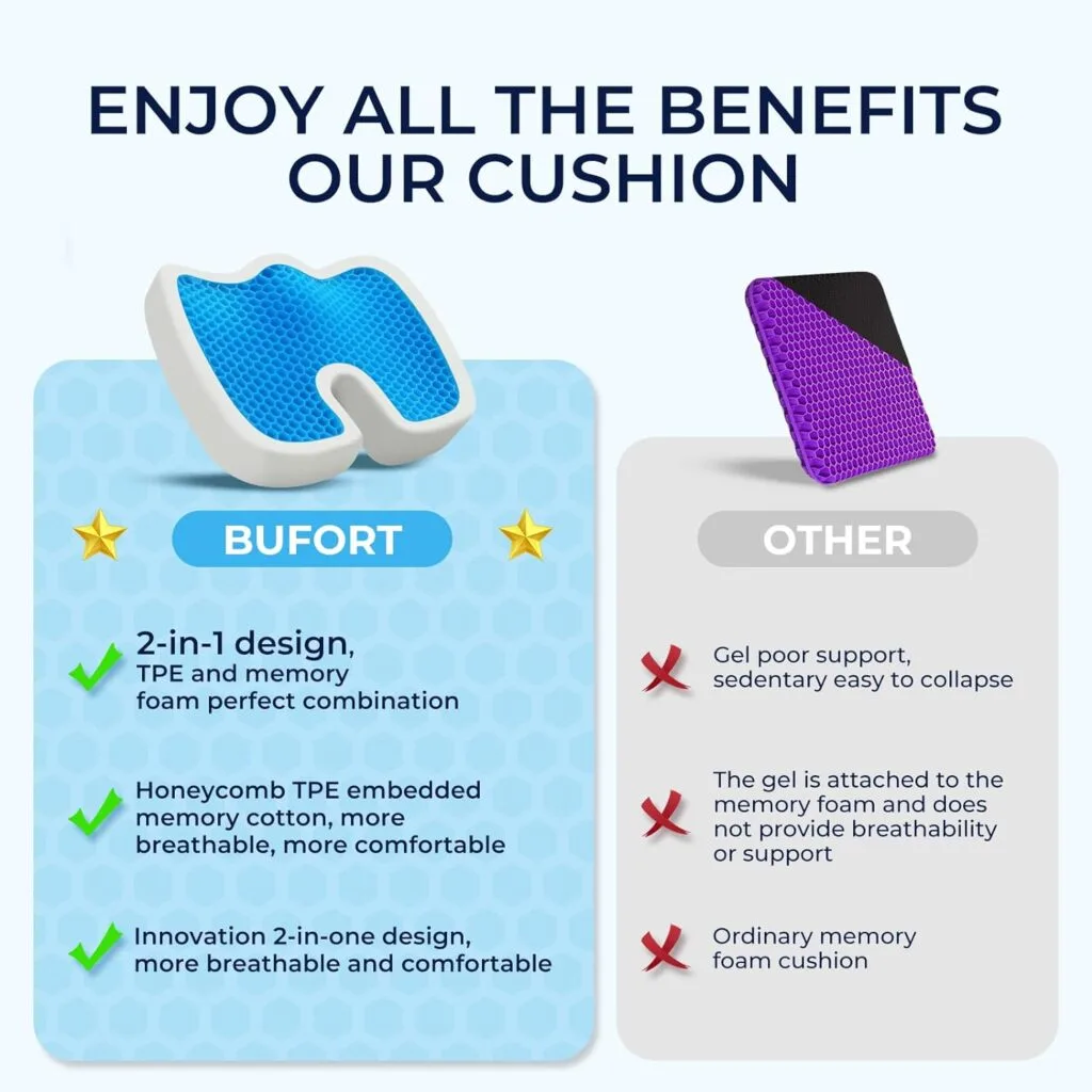 BUFORT TPE Seat Cushion - Breathable TPE Memory Foam Office Chair Cushions for Sciatica, Coccyx Tailbone Pain Relief - U-Shaped Comfort Seat Cushion for Office Chairs, Car Seat, Gaming Chair, Black : Office Products BUFORT TPE Seat Cushion - Breathable TPE Memory Foam Office Chair Cushions for Sciatica, Coccyx Tailbone Pain Relief - U-Shaped Comfort Seat Cushion for Office Chairs, Car Seat, Gaming Chair, Black : Office Products