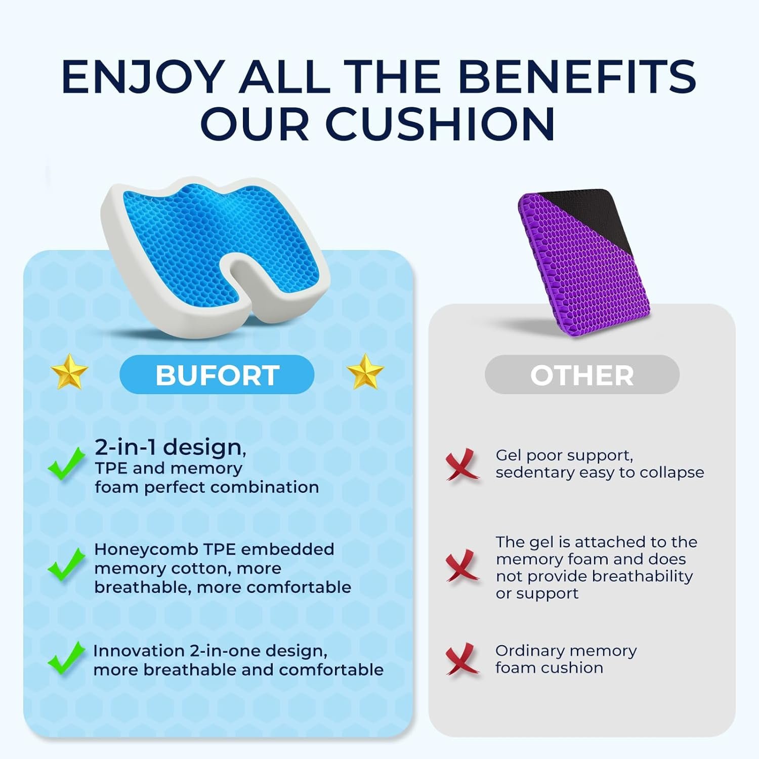 BUFORT TPE Seat Cushion Review