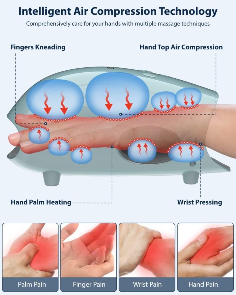 CINCOM Hand Massager - Cordless Hand Massager with Heat and Compression for Arthritis and Carpal Tunnel - Gifts for Women(White)