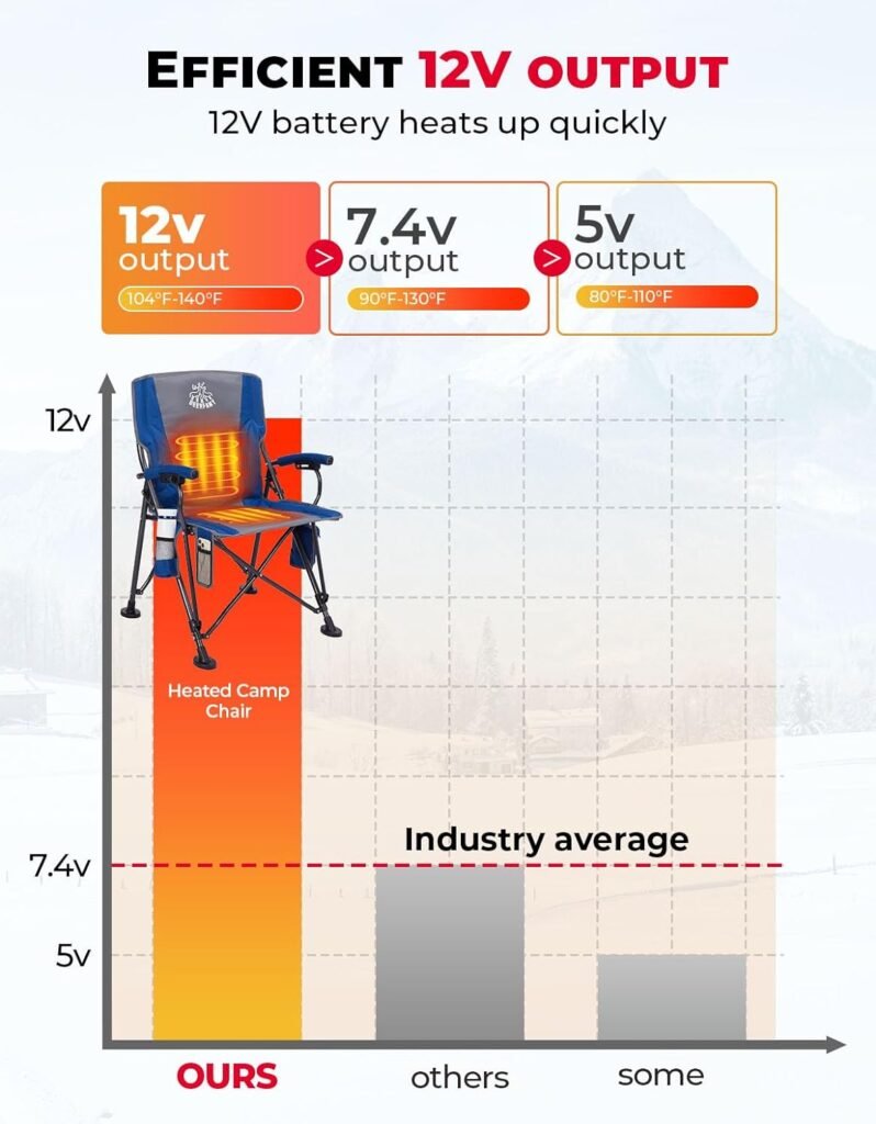 DEERFAMY Heated Camping Chair with 15000 mah 12V Battery Pack,Heated Back  Seat, 3 Heat Levels,with Cup Holder, Rich Pockets, Travel Bag for Camp and Outdoors Sports, Supports 330 lbs,Blue