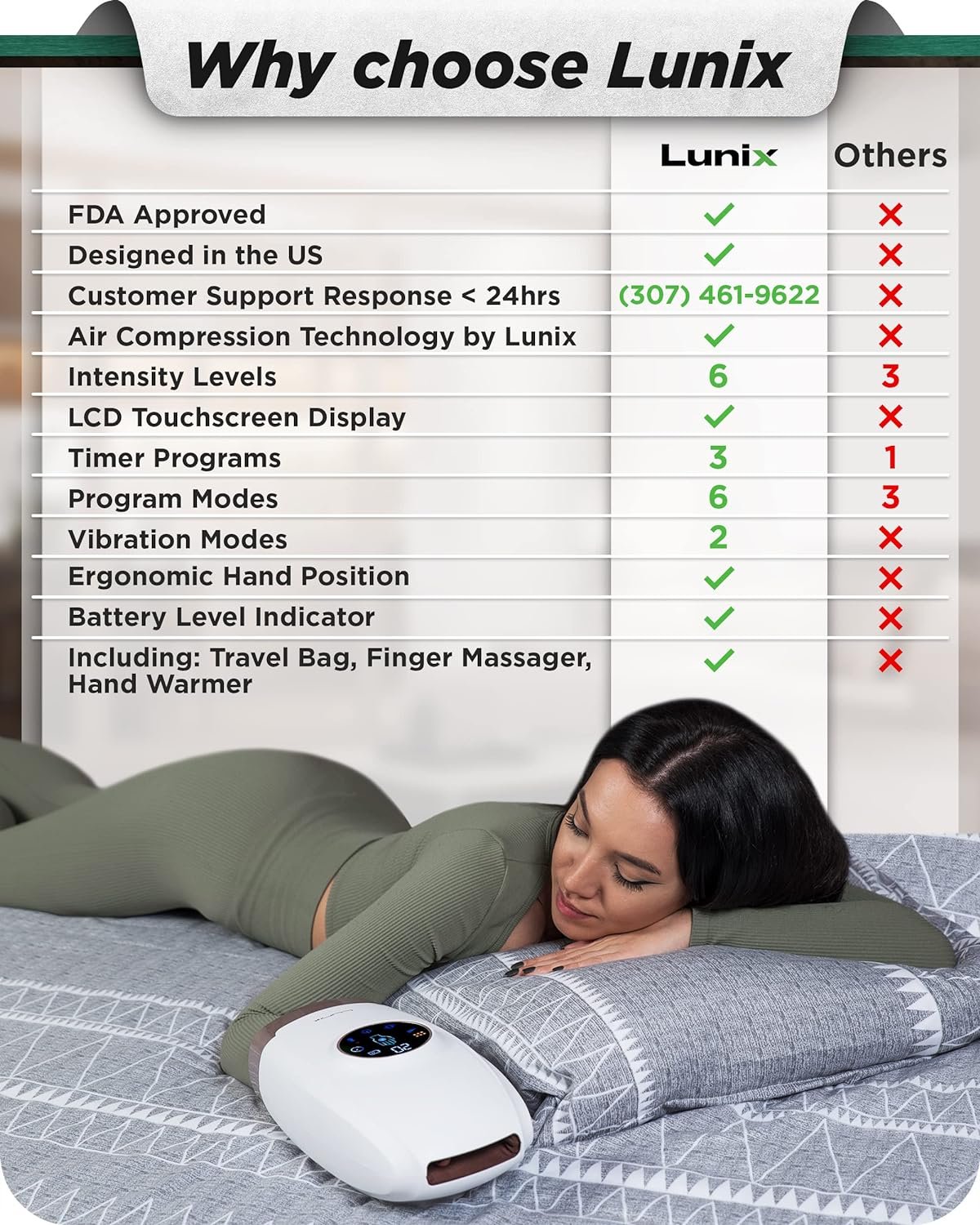 Lunix LX7 Hand Massager Review