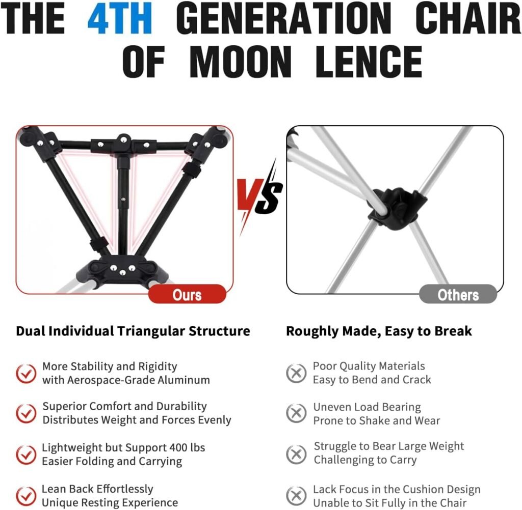 MOON LENCE Portable Camping Chair Backpacking Chair - The 4th Generation Ultralight Folding Chair - Compact, Lightweight Foldable Chairs for Hiking Mountaineering Beach