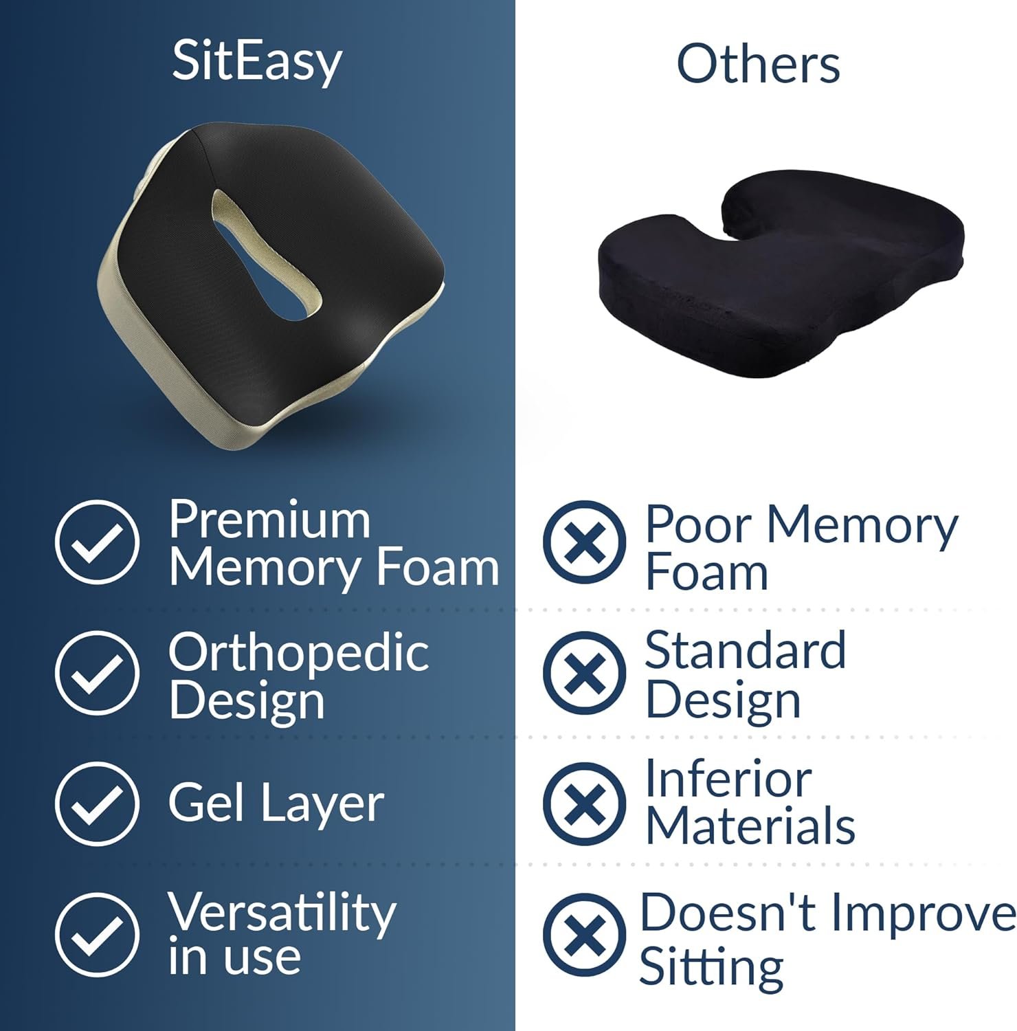 SitEasy Orthopedic Seat Cushion - Pain Relief for Back, Tailbone  Hemorrhoids - Memory Foam Office Chair Cushion for Desk, Car  Wheelchair - Pressure-Relieving Butt Pillow for Sitting Comfort