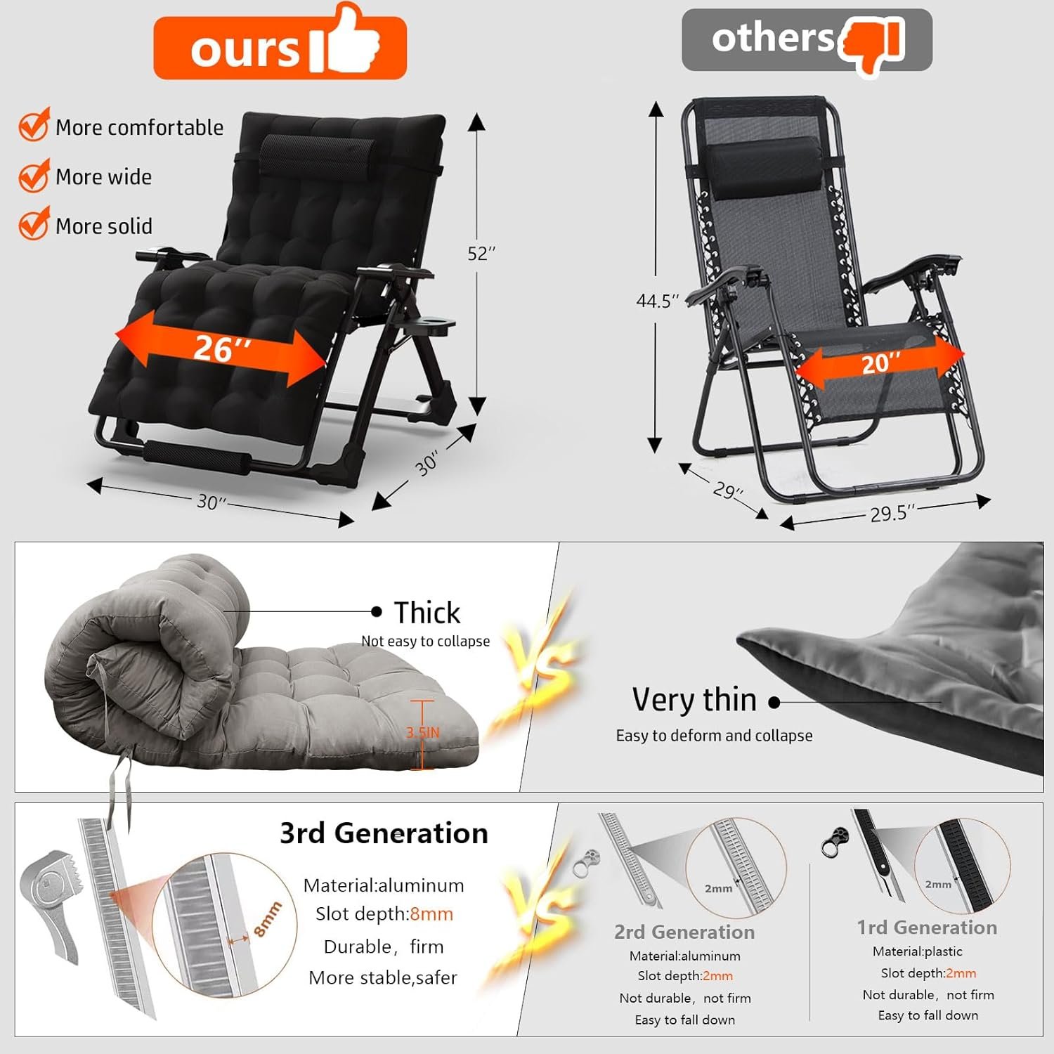 Soliles Oversized XXL Zero Gravity Chair Review